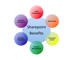 Prometix - Microsoft Sharepoint consultant Sydney